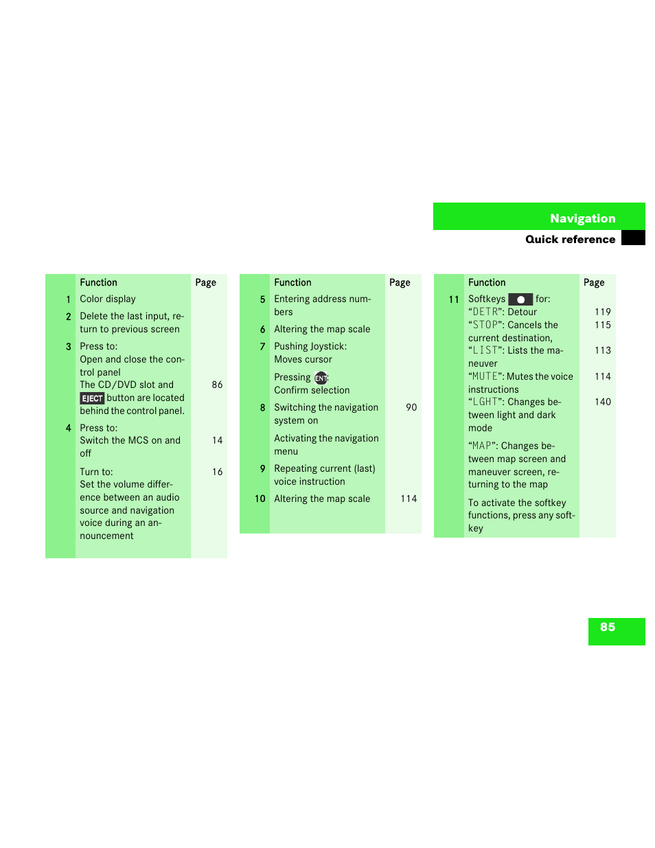 Mercedes-Benz M-Class 2003 COMAND Manual User Manual | Page 88 / 150