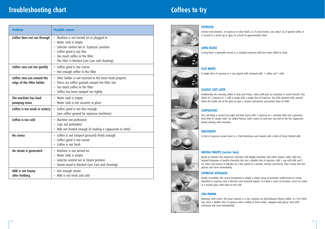 Coffees to try, Troubleshooting chart | Breville BES200 User Manual | Page 8 / 8