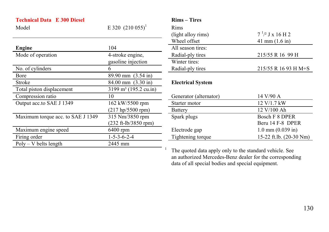 Mercedes-Benz E-class 1997 Emergency Operation User Manual | Page 55 / 74