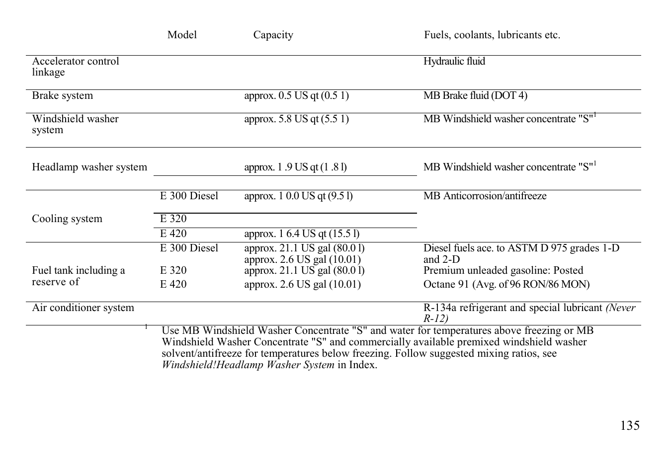 Mercedes-Benz E-class 1997 Emergency Operation User Manual | Page 60 / 74