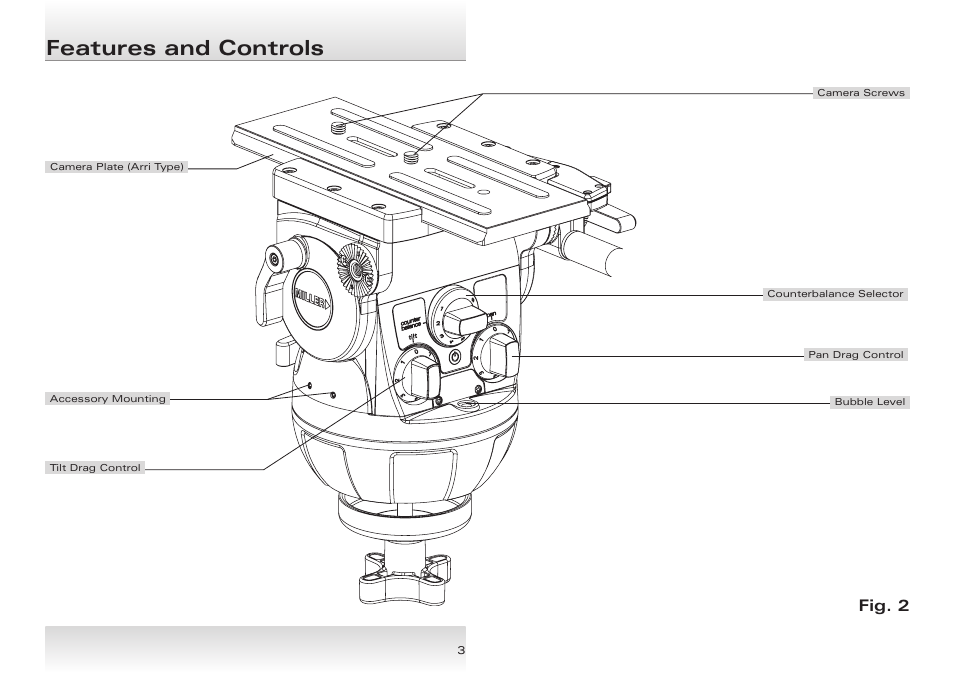 Features and controls, Fig. 1, Fig. 2 | Miller Cineline 70 User Manual | Page 3 / 16