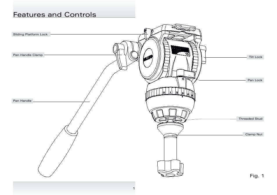 Features and controls, Fig. 1 | Miller Compass 15 User Manual | Page 2 / 12