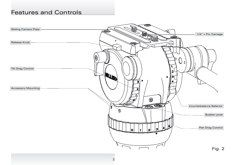 Features and controls, Fig. 1, Fig. 2 | Miller Compass 15 User Manual | Page 3 / 12