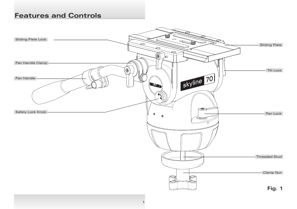 Features and controls, Fig. 1 | Miller Skyline 70 User Manual | Page 2 / 12