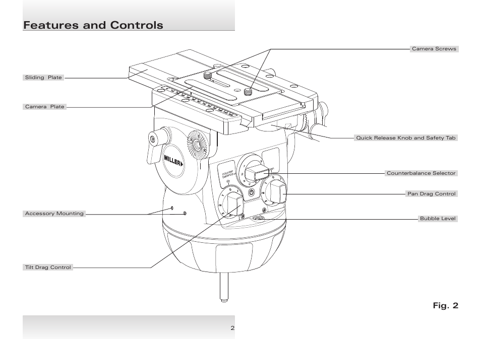 Features and controls, Fig. 1 fig. 2 | Miller Skyline 70 User Manual | Page 3 / 12