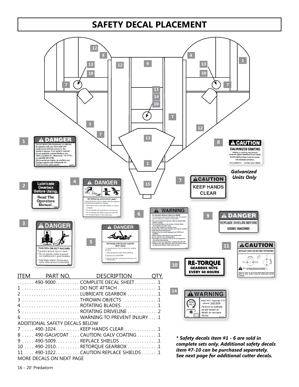 Safety decal placement | Modern AG 20' Predator User Manual | Page 16 / 101