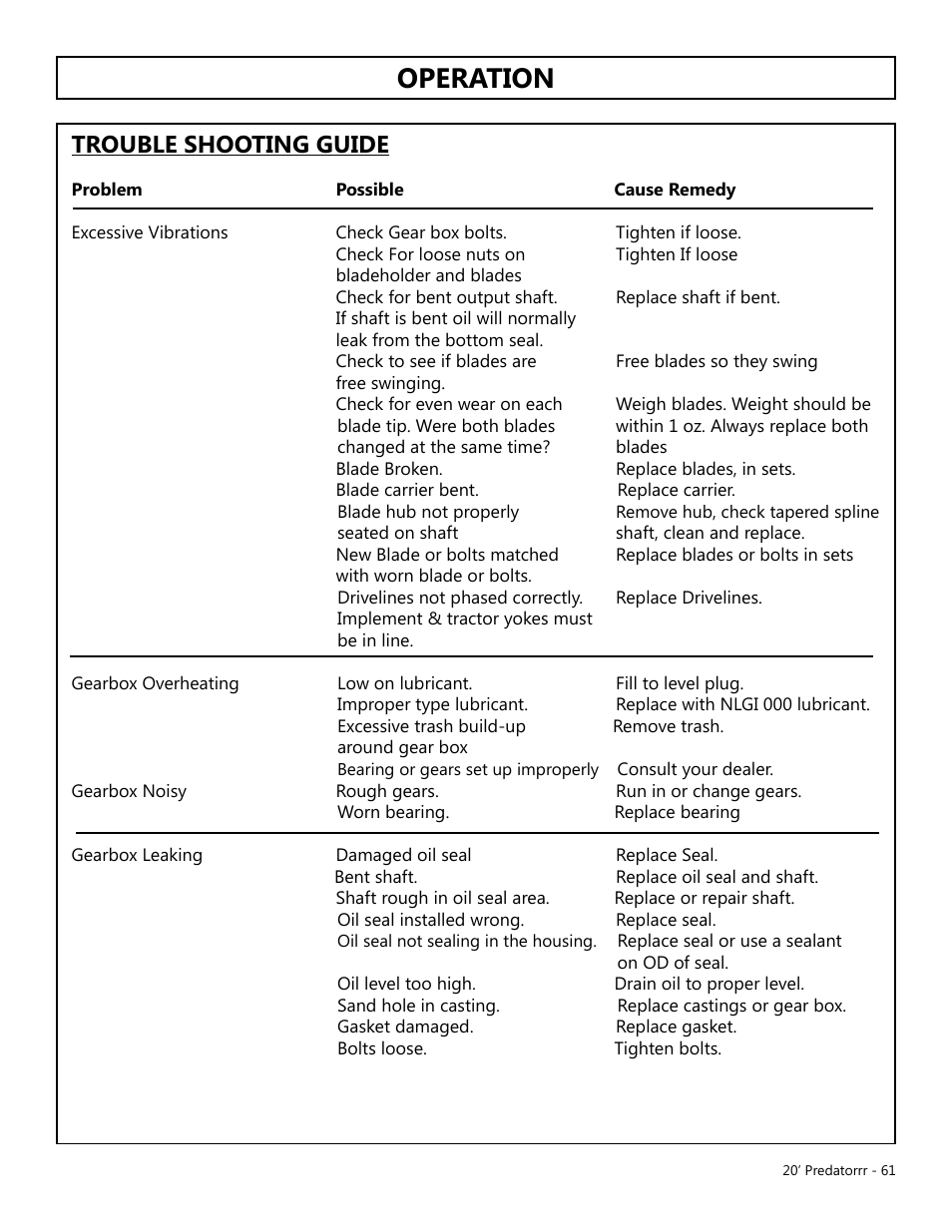 Operation, Trouble shooting guide | Modern AG 20' Predator User Manual | Page 61 / 101