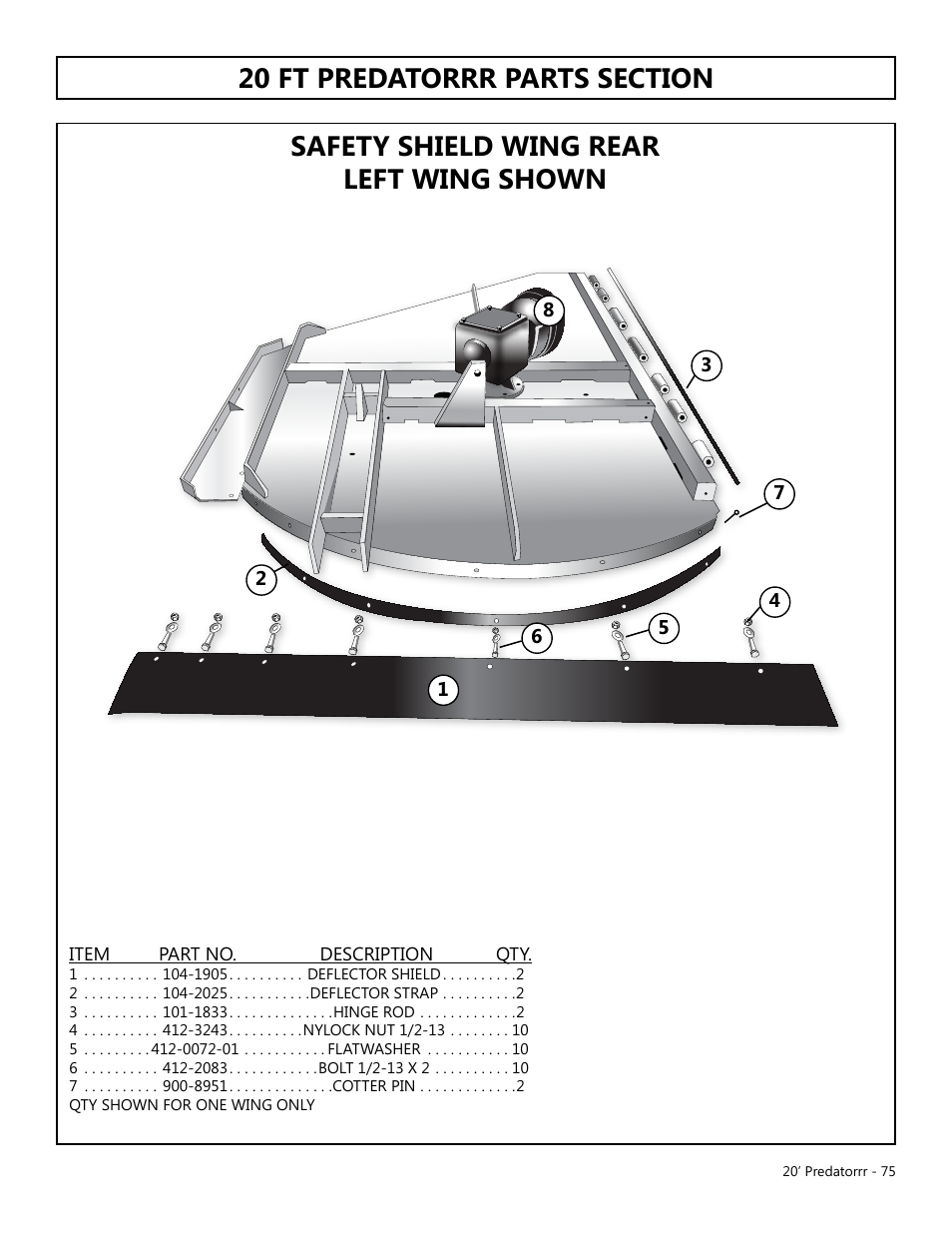 Modern AG 20' Predator User Manual | Page 75 / 101