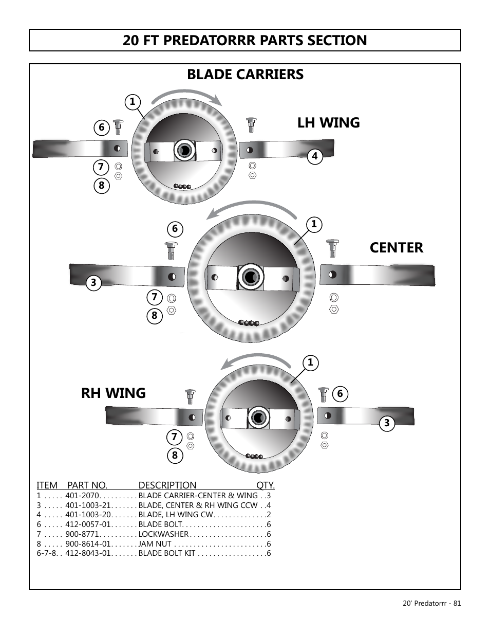 Blade carriers center, Rh wing, Lh wing | Modern AG 20' Predator User Manual | Page 81 / 101