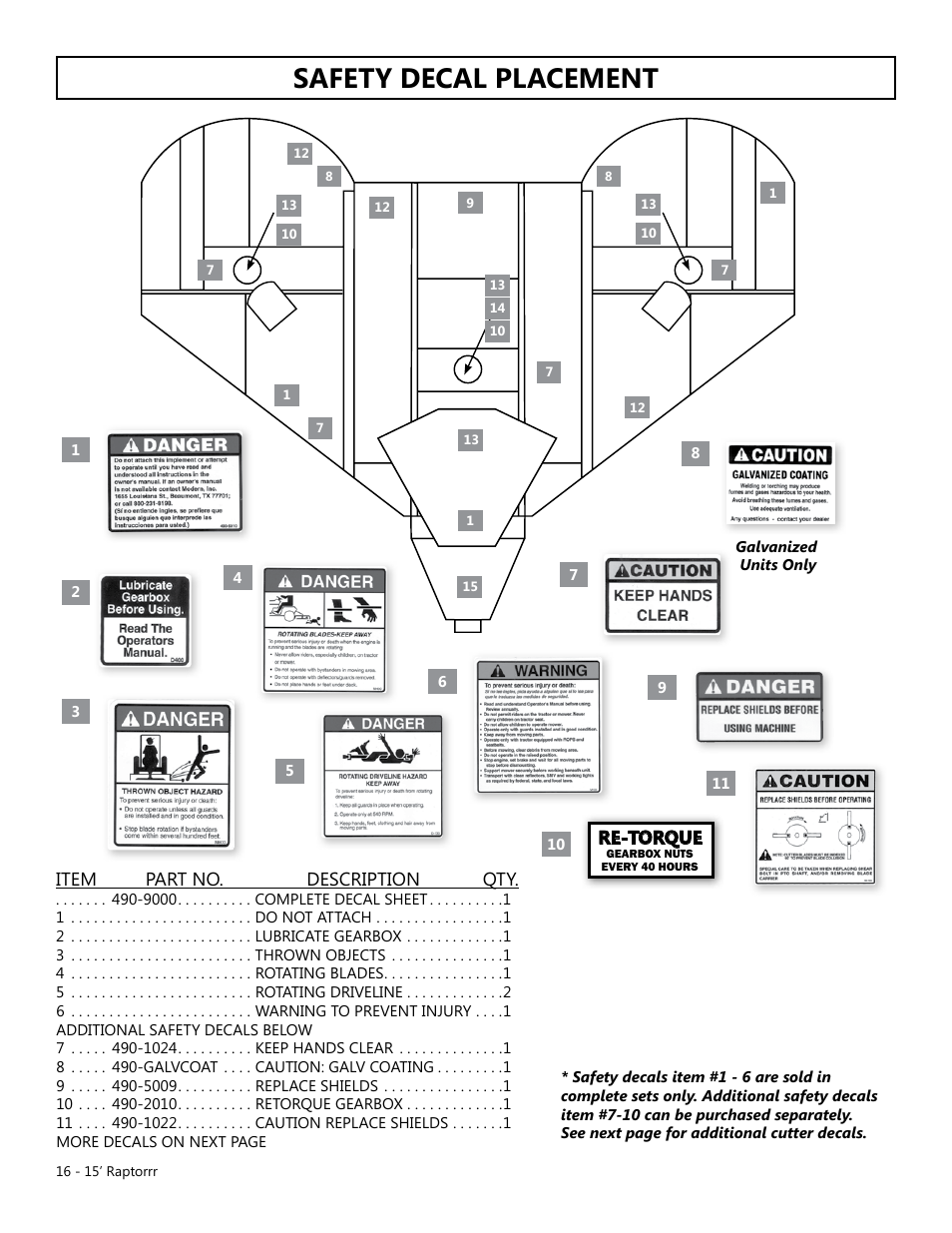 Safety decal placement | Modern AG 15' Raptor User Manual | Page 16 / 99