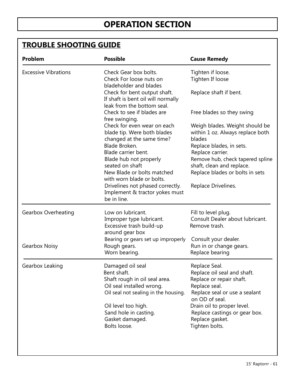 Trouble shooting guide | Modern AG 15' Raptor User Manual | Page 61 / 99