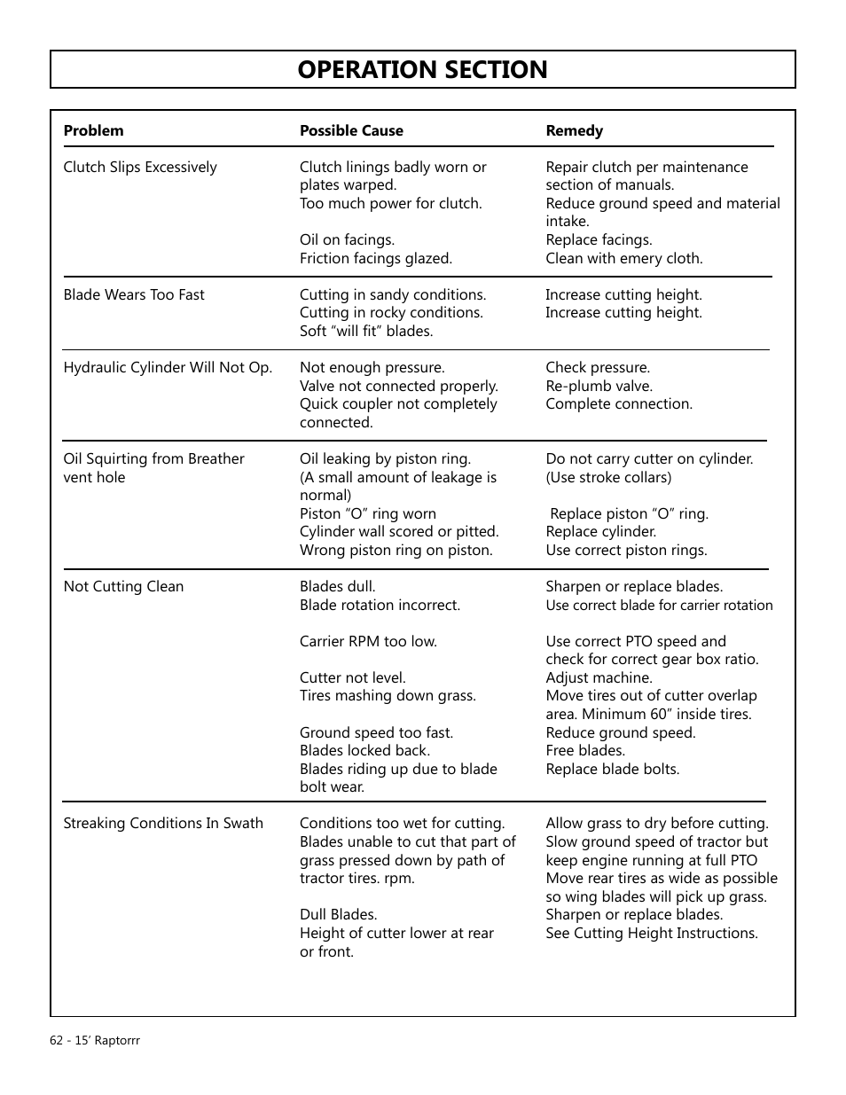 Modern AG 15' Raptor User Manual | Page 62 / 99