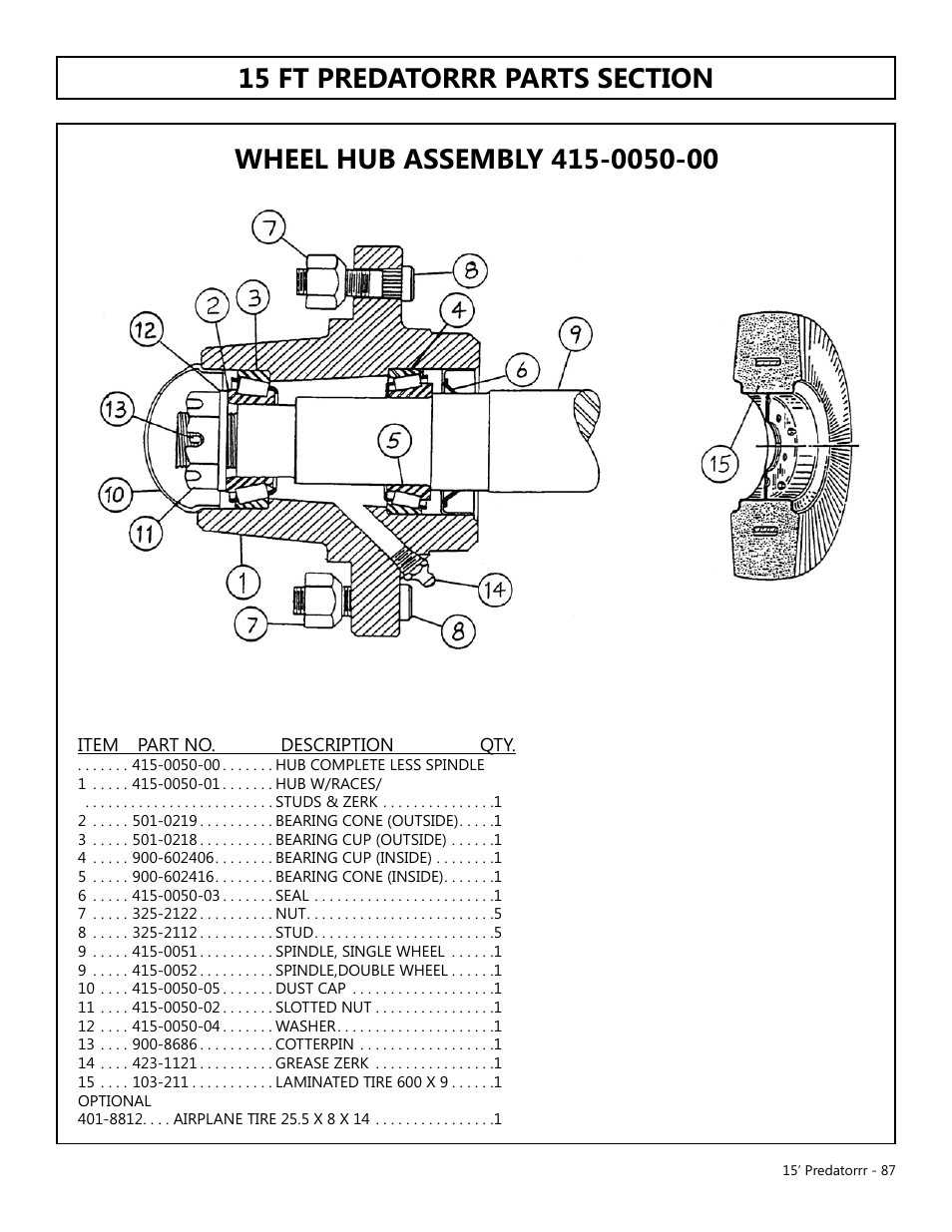 Modern AG 15' Predator - Omni User Manual | Page 87 / 99