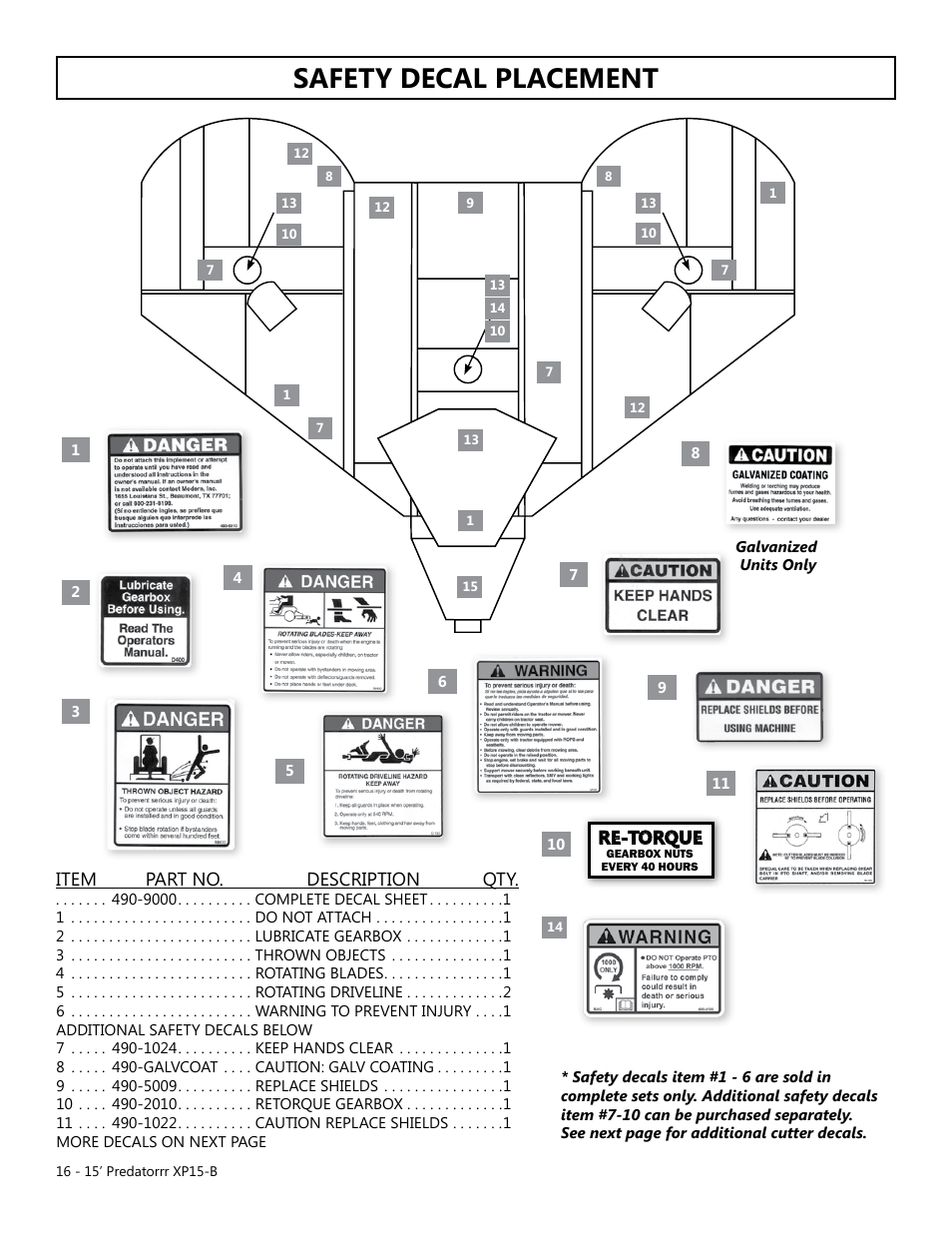 Safety decal placement | Modern AG 15' Predator - Bondioli User Manual | Page 16 / 111