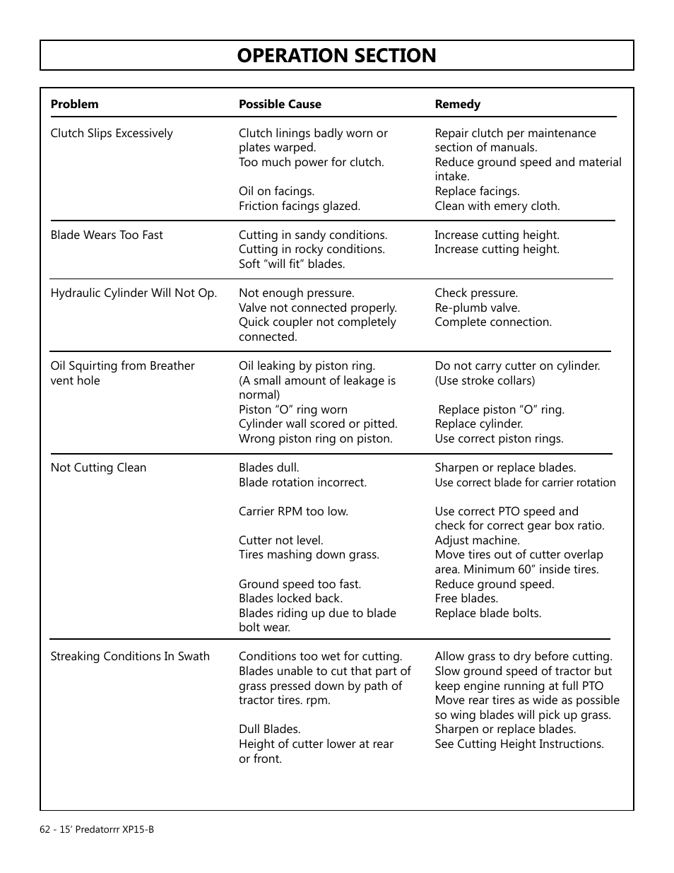 Modern AG 15' Predator - Bondioli User Manual | Page 62 / 111