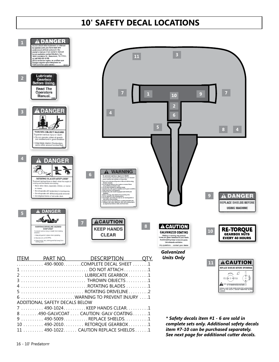 10' safety decal locations | Modern AG 10' Predator User Manual | Page 16 / 76