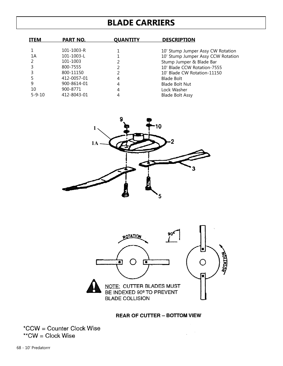 Blade carriers | Modern AG 10' Predator User Manual | Page 68 / 76