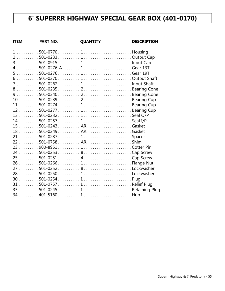 Modern AG 7' Predator User Manual | Page 55 / 79