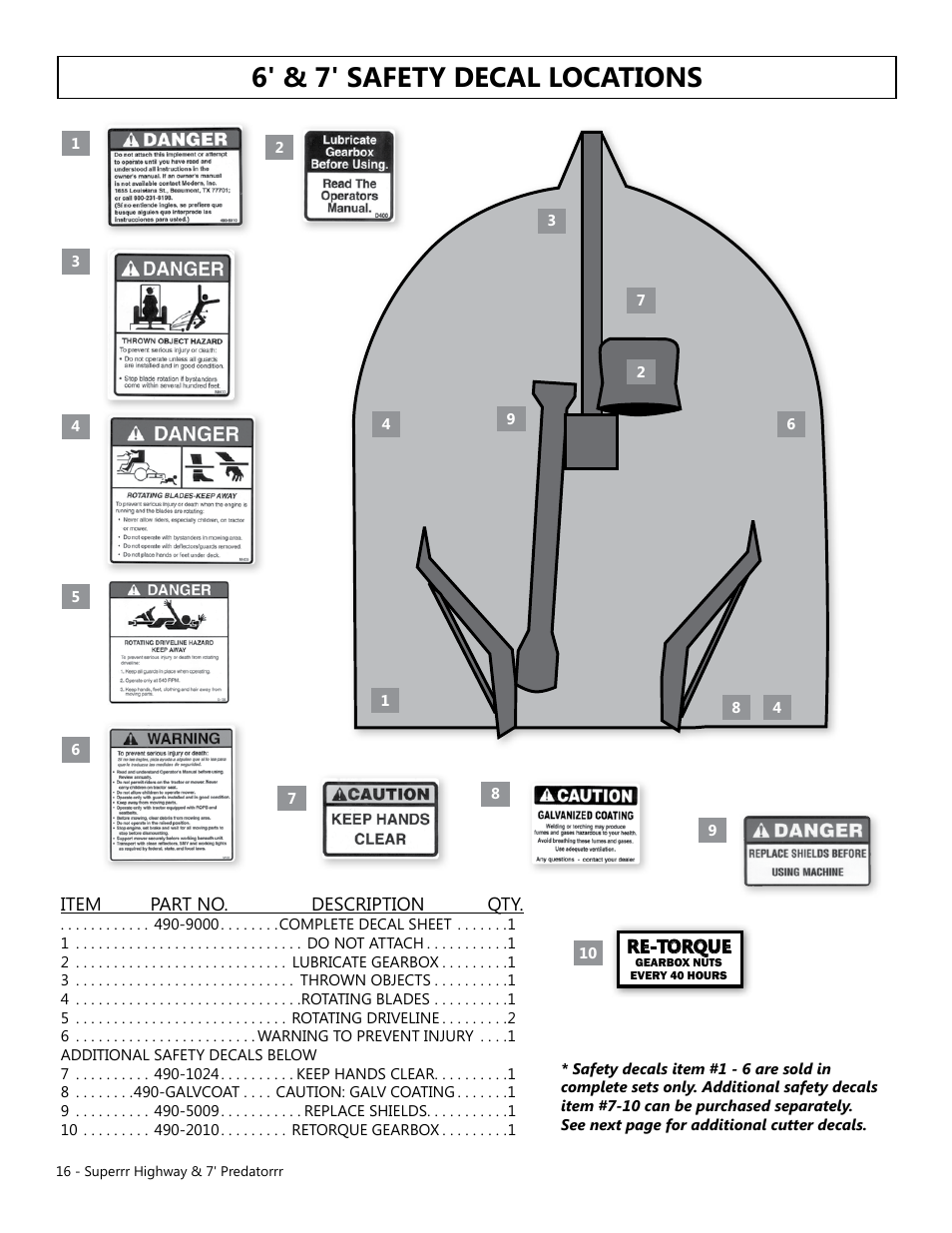 6' & 7' safety decal locations | Modern AG Super Highway Special User Manual | Page 16 / 79