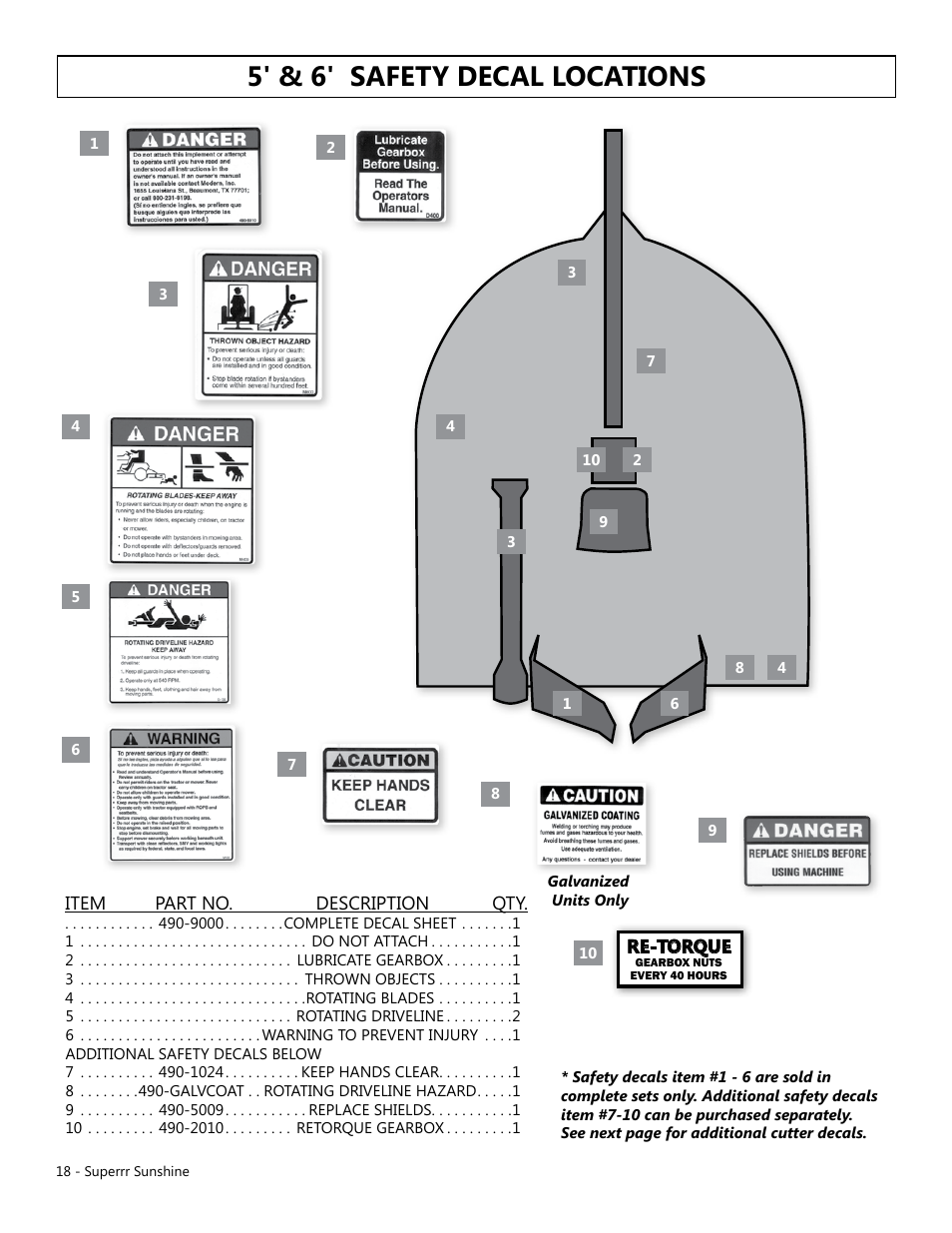 5' & 6' safety decal locations | Modern AG Super Sunshine User Manual | Page 18 / 71