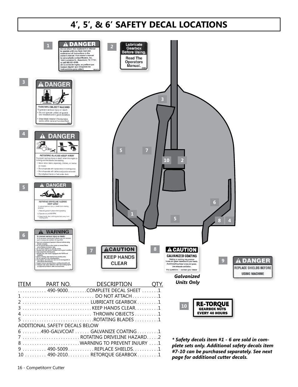 4’, 5’, & 6’ safety decal locations | Modern AG Competitor User Manual | Page 16 / 69