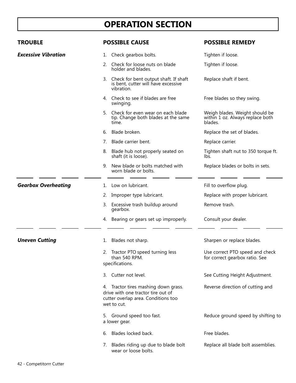 Modern AG Competitor User Manual | Page 42 / 69