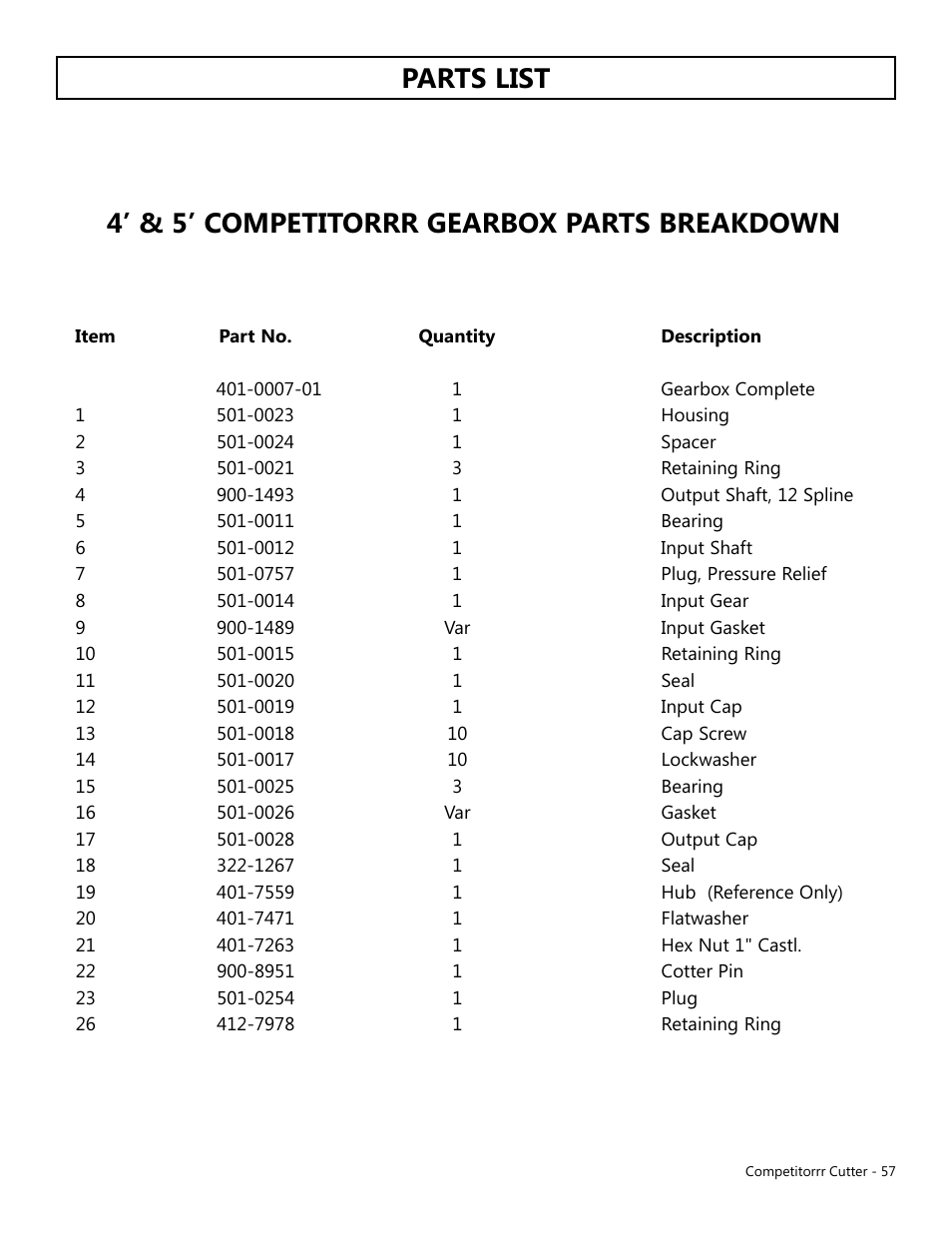 4’ & 5’ competitorrr gearbox parts breakdown, Parts list | Modern AG Competitor User Manual | Page 57 / 69