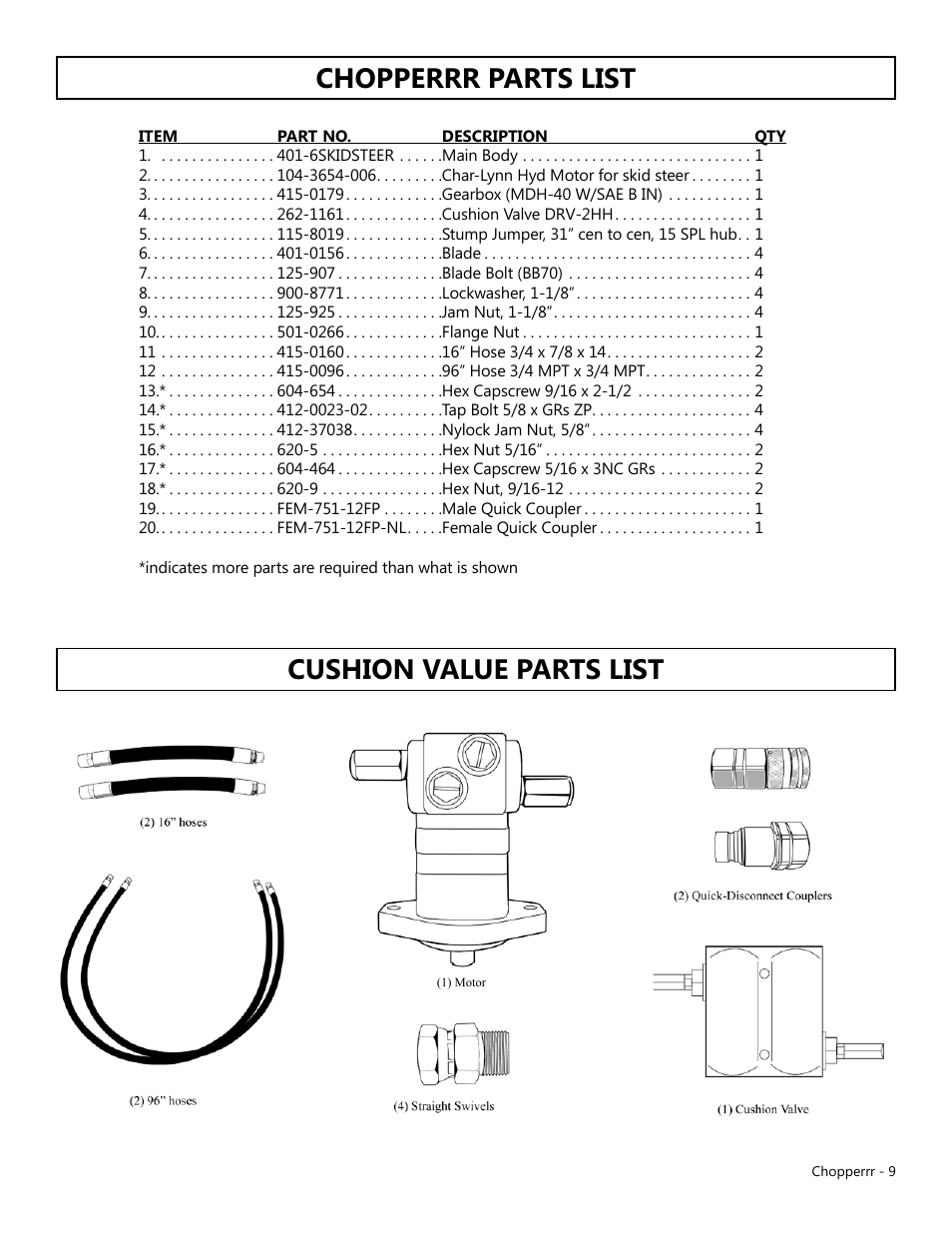 Chopperrr parts list cushion value parts list | Modern AG Chopper User Manual | Page 9 / 13