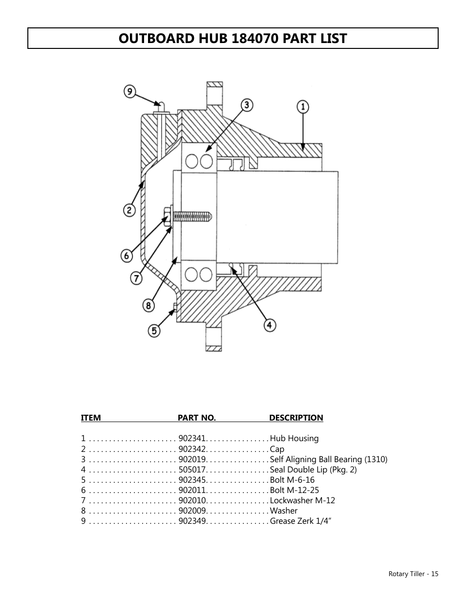 Modern AG Tiller User Manual | Page 15 / 20