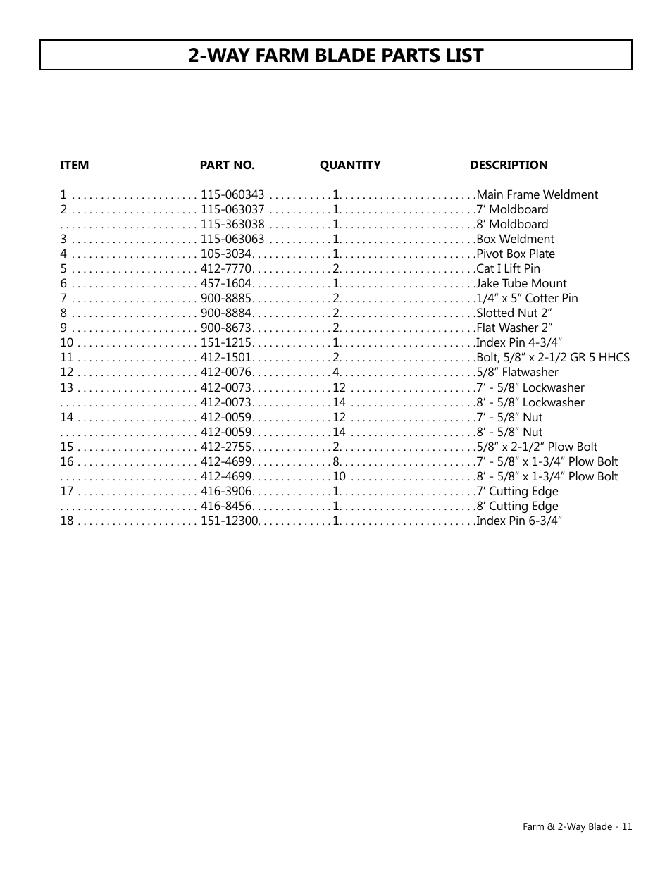 Way farm blade parts list | Modern AG Farm Blade User Manual | Page 11 / 12