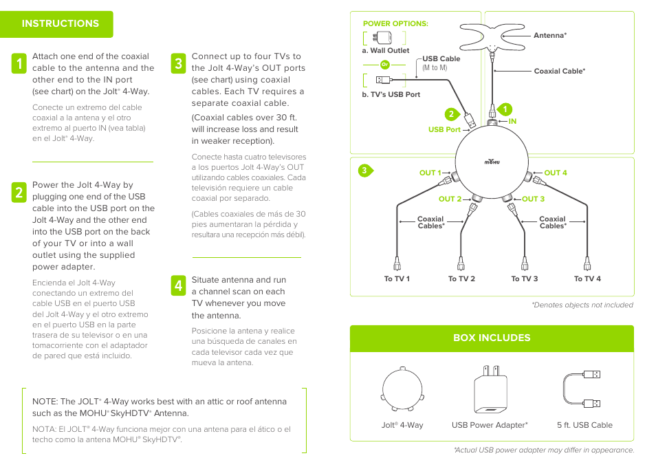 Instructions box includes | Mohu Jolt 4-way Antenna Amplifier User Manual | Page 2 / 2