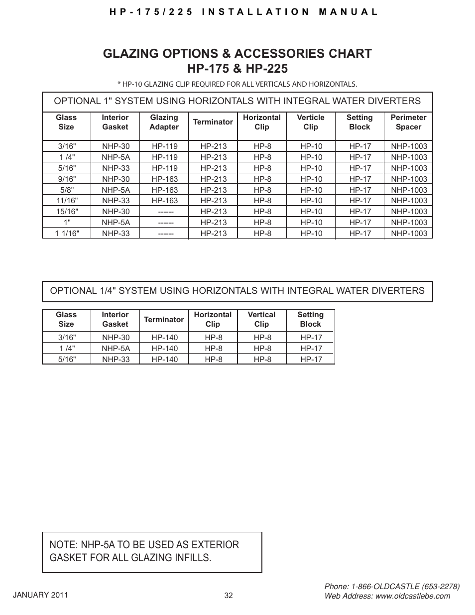 Hp-175-225 33 | Oldcastle BuildingEnvelope HP-175 User Manual | Page 32 / 33