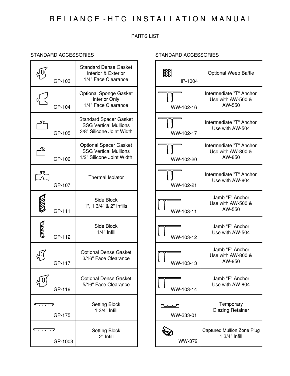 P35-parts-list | Oldcastle BuildingEnvelope Reliance-HTC User Manual | Page 38 / 39