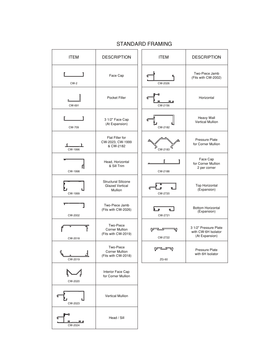 Parts-list, Parts list | Oldcastle BuildingEnvelope HR-251 StormMax User Manual | Page 90 / 92