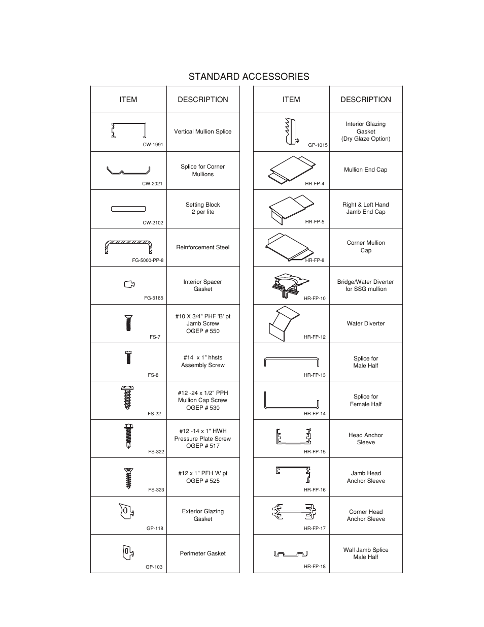 Parts-list, Parts list | Oldcastle BuildingEnvelope HR-251 StormMax User Manual | Page 91 / 92