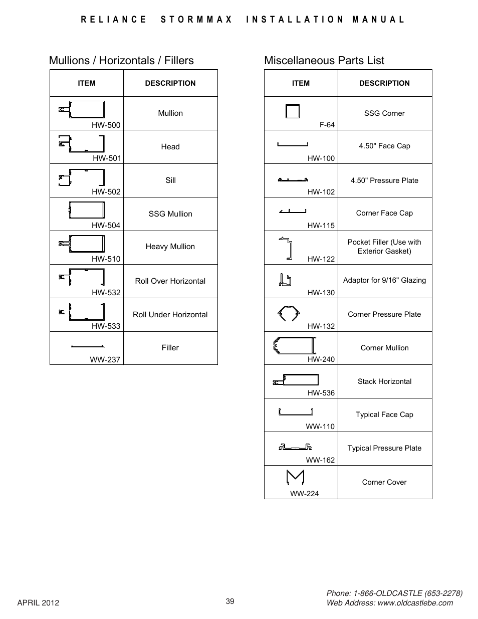 Parts-list, Mullions / horizontals / fillers, Miscellaneous parts list | Oldcastle BuildingEnvelope Reliance StormMax User Manual | Page 42 / 44