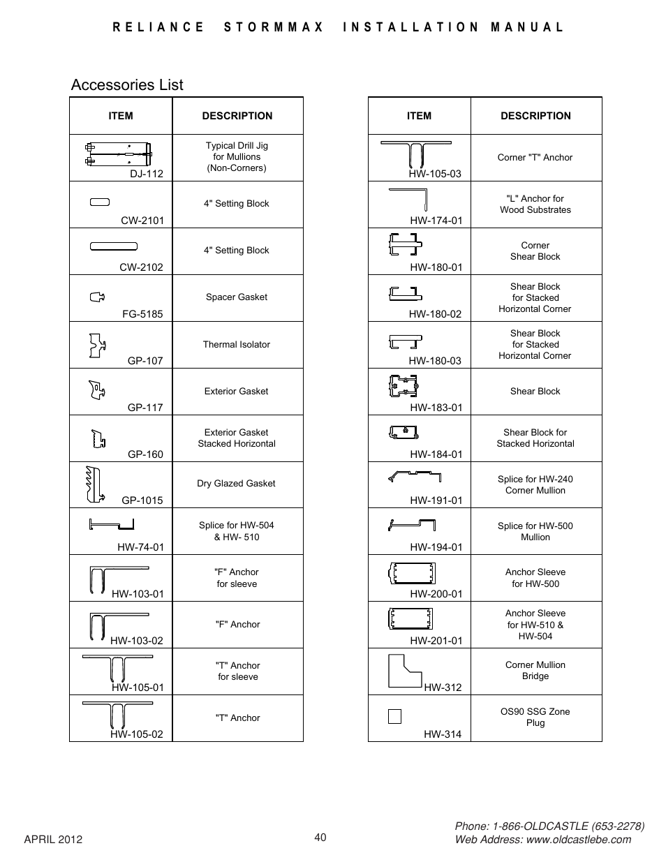 Parts-list, Accessories list | Oldcastle BuildingEnvelope Reliance StormMax User Manual | Page 43 / 44