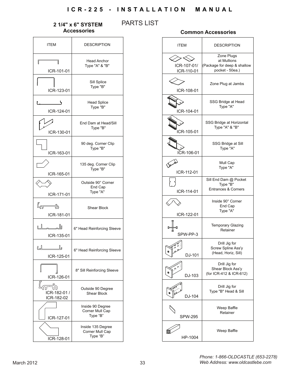 Parts-list, Parts list, Accessories 2 1/4" x 6" system | Common accessories | Oldcastle BuildingEnvelope ICR-225 User Manual | Page 36 / 37