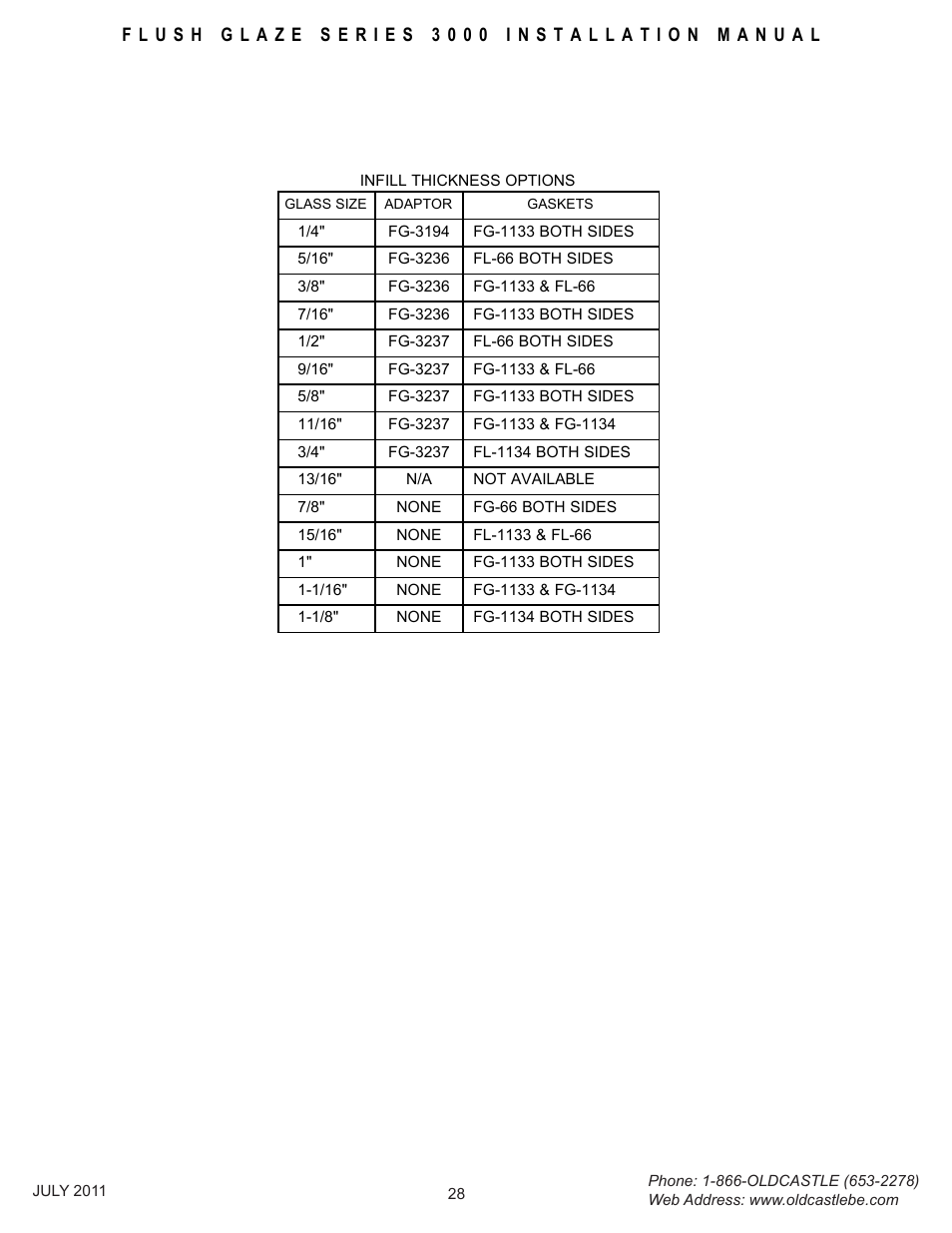 Adapter-chart | Oldcastle BuildingEnvelope FG-3000 User Manual | Page 29 / 30