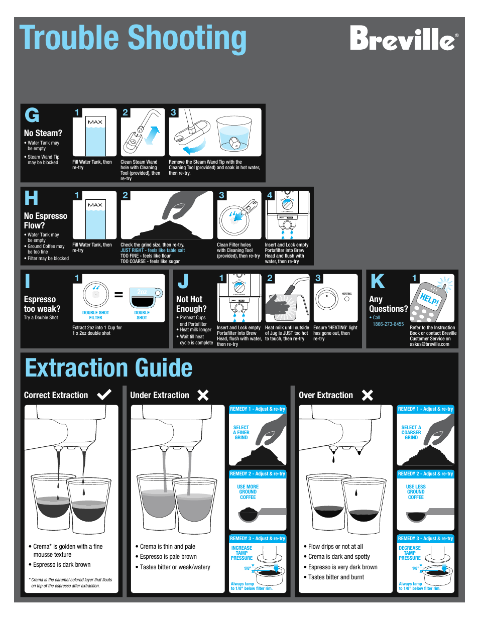 Quick start guide, Trouble shooting, Extraction guide | Knife do not print | Breville ESP6SXL User Manual | Page 2 / 2