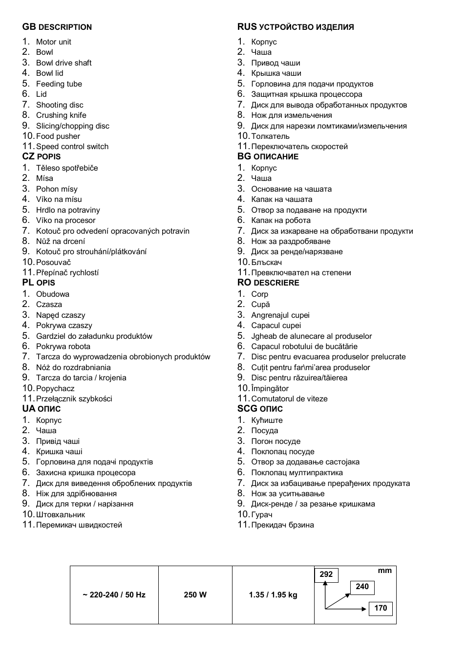 Scarlett SC-441 User Manual | Page 2 / 28