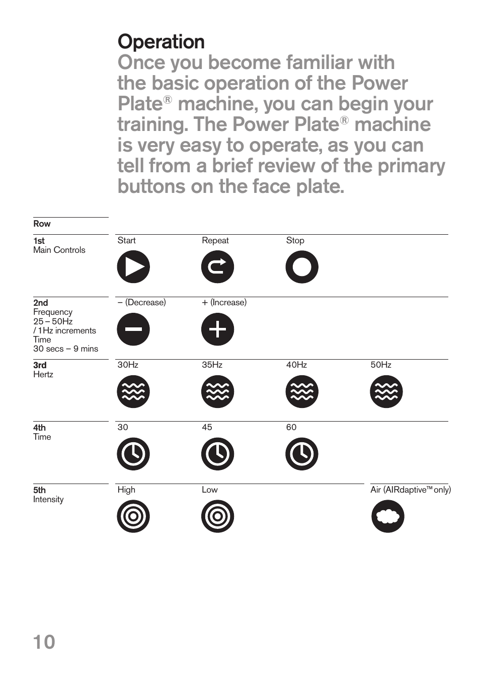 Power Plate pro5HP User Manual | Page 10 / 16