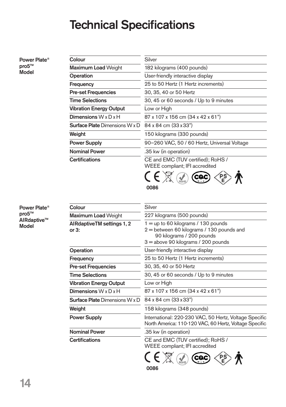 Technical specifications | Power Plate pro5HP User Manual | Page 14 / 16