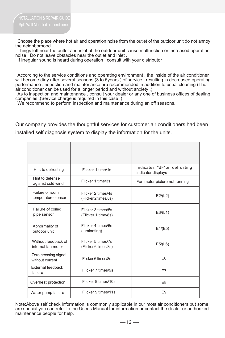 Self diagnosis functions, Inspection and maintenance | Pridiom Landmark Series Installation Manual User Manual | Page 13 / 18