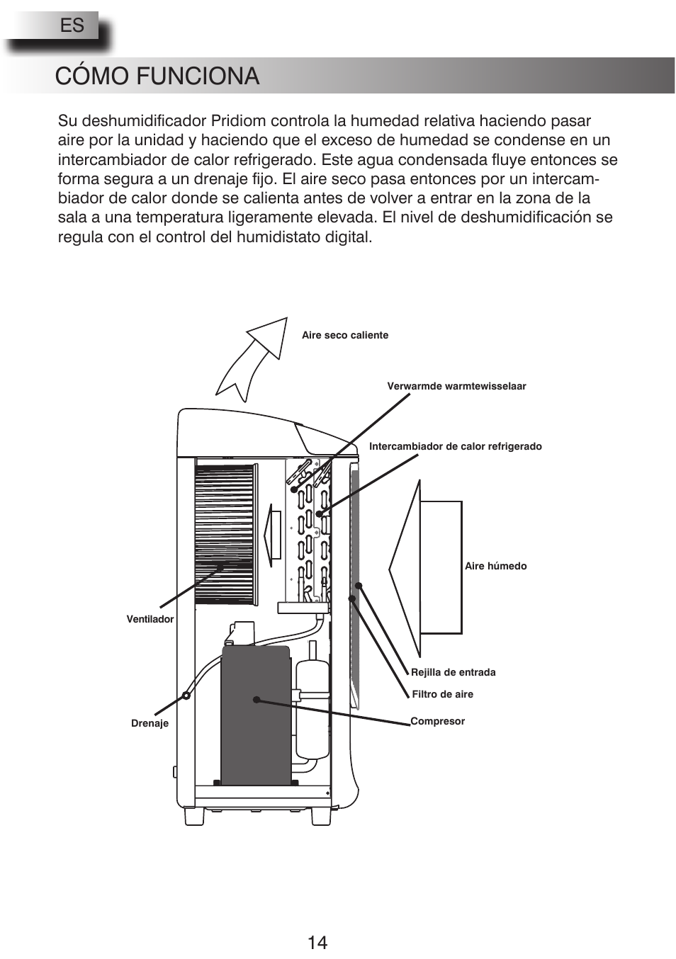 Cómo funciona, Posicionamiento, 14 us es | Pridiom PGD1080HCW User Manual | Page 14 / 20
