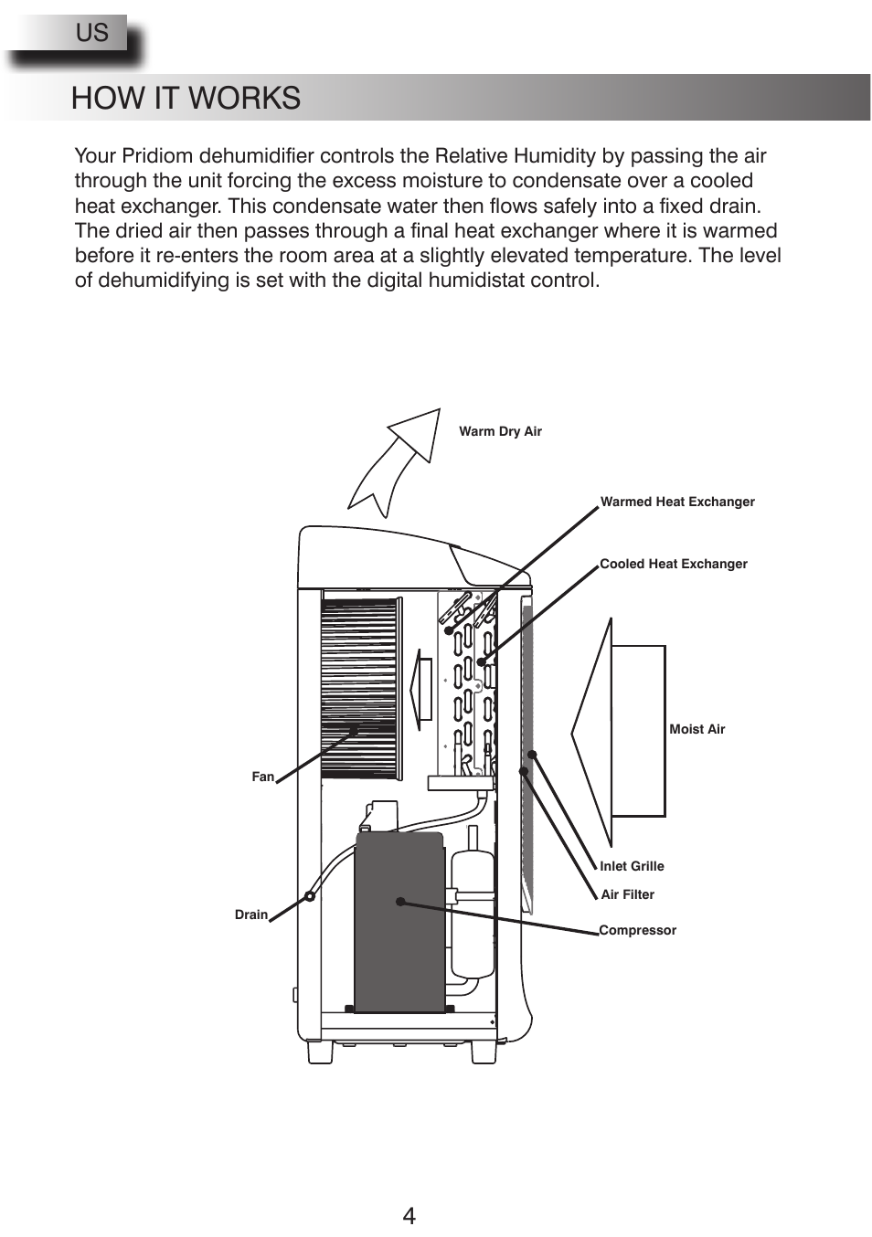 How it works, Positioning, 4us us | Pridiom PGD1080HCW User Manual | Page 4 / 20