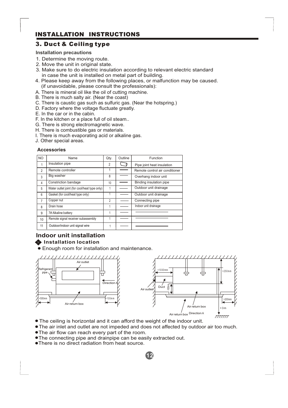 Т³гж 13, Indoor unit installation, Accessories | Pridiom Condenser Installation Manual User Manual | Page 13 / 33