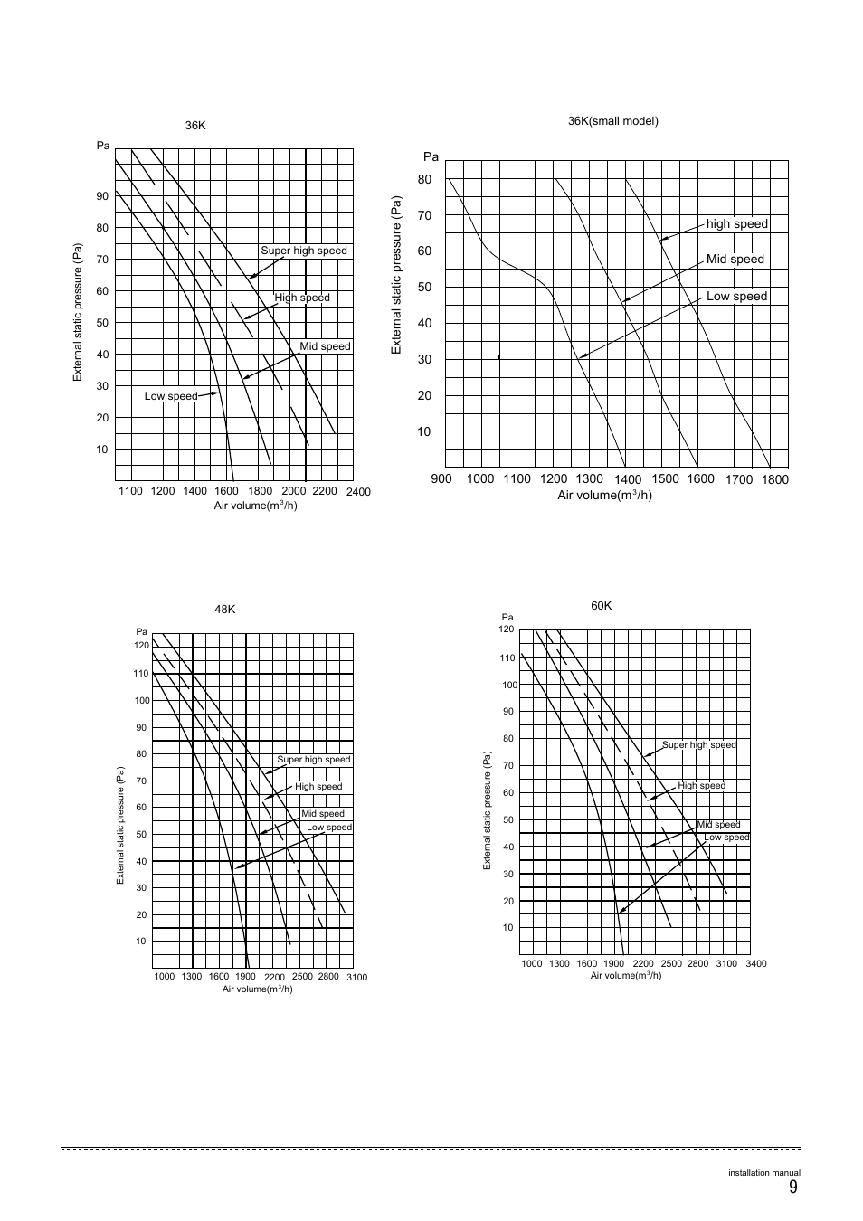 Pridiom Concealed Duct Installation Manual User Manual | Page 11 / 28