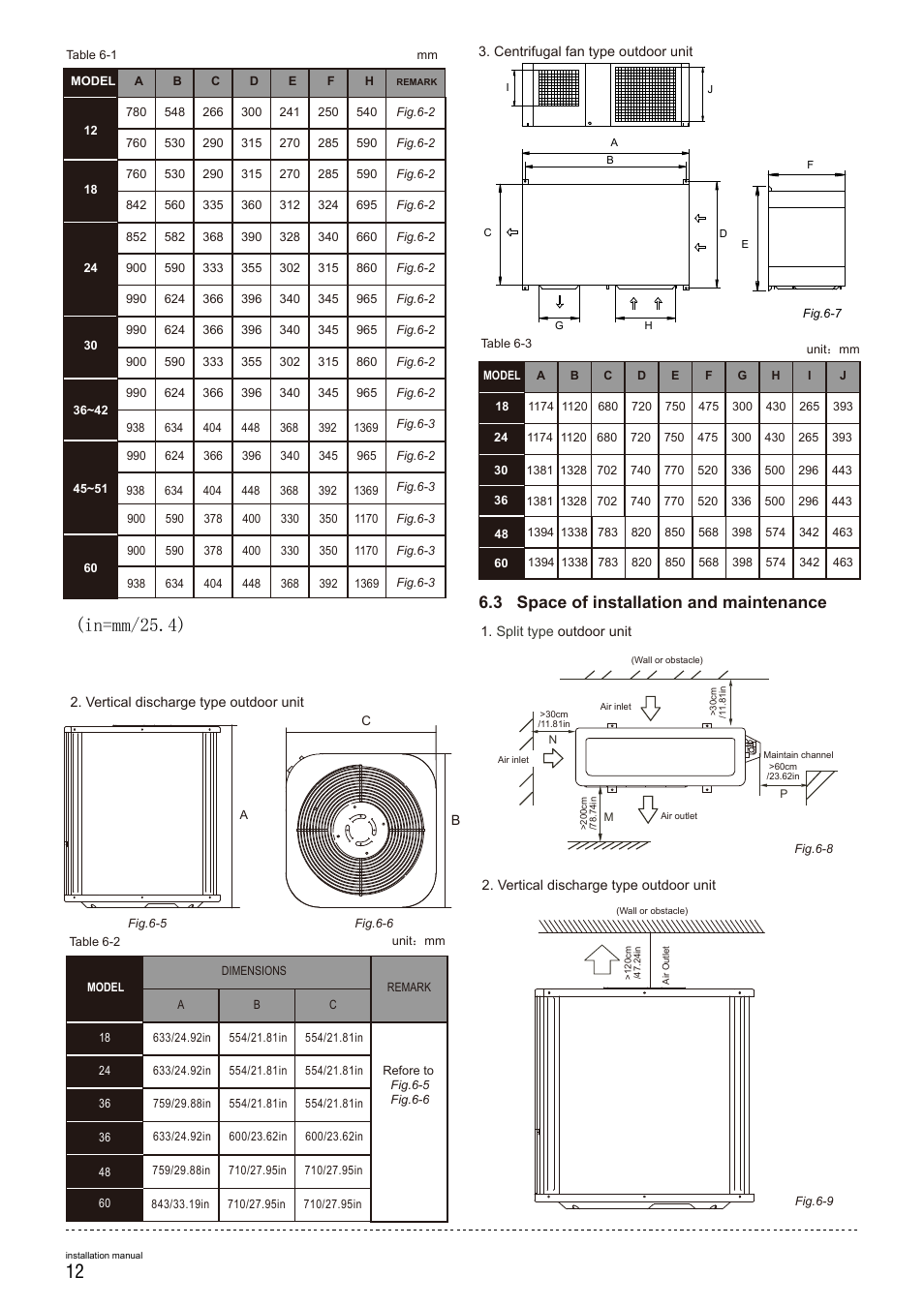 In=mm/25.4), 3 space of installation and maintenance | Pridiom Concealed Duct Installation Manual User Manual | Page 14 / 28