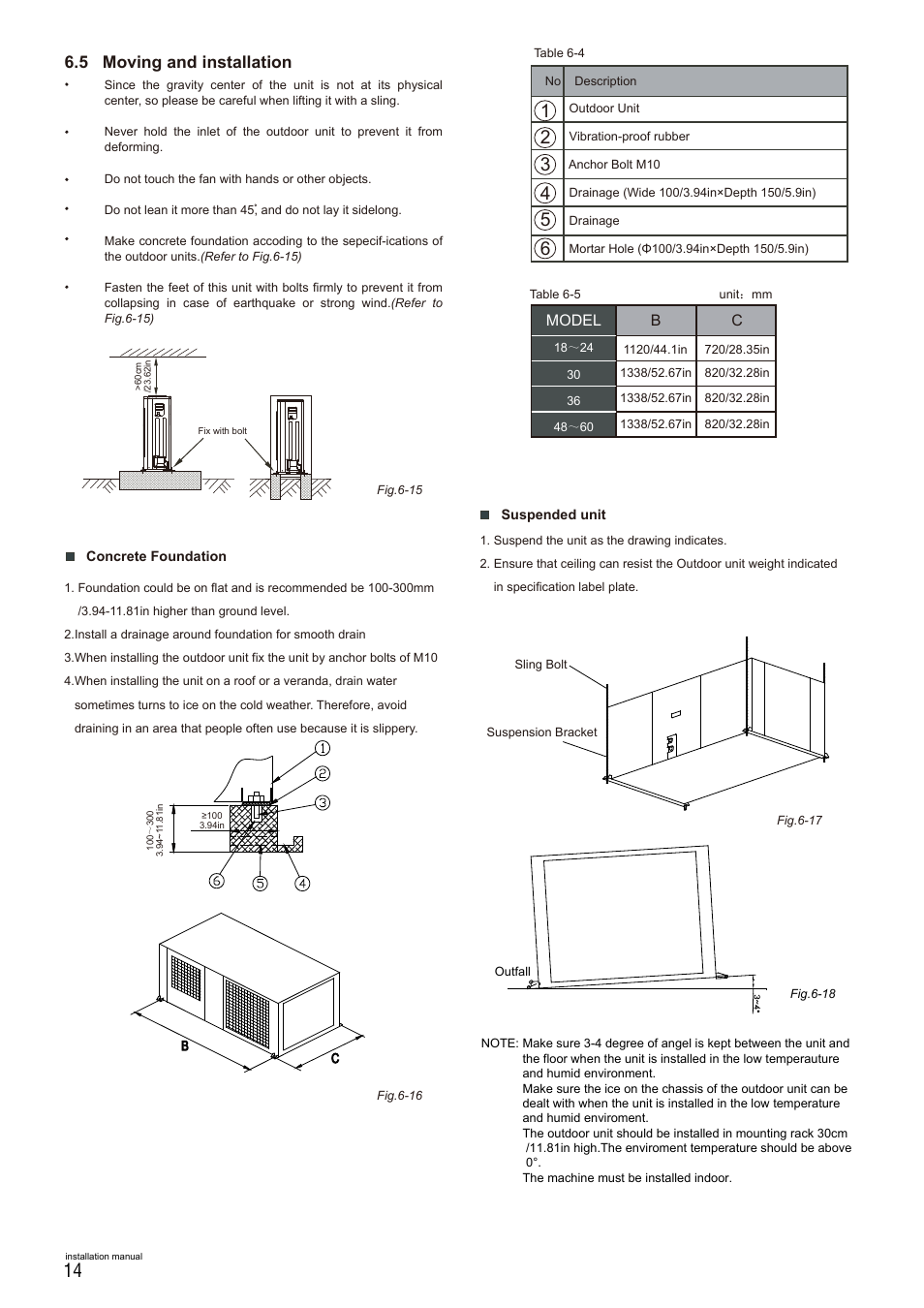 5 moving and installation, Model b c | Pridiom Concealed Duct Installation Manual User Manual | Page 16 / 28